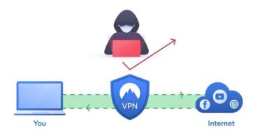 The Best VPNs for Security