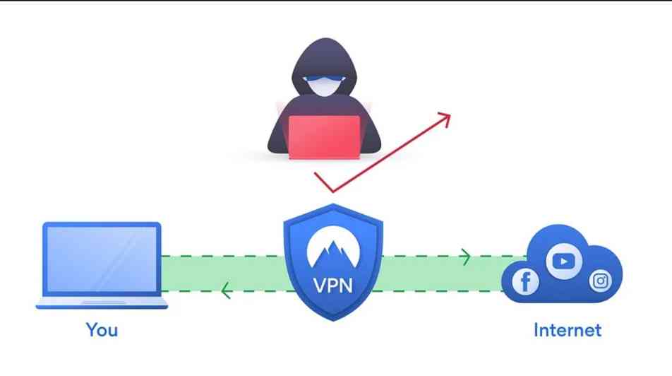 The Best VPNs for Security